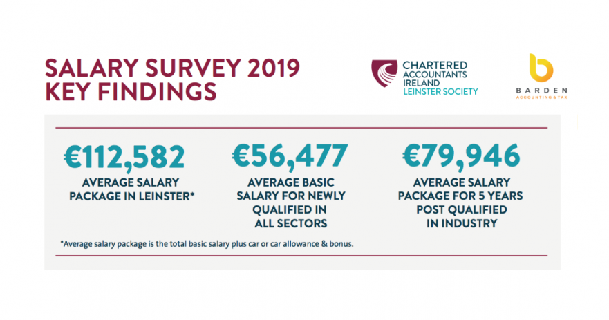 Barden & CAI Leinster Society Salary Survey 2019